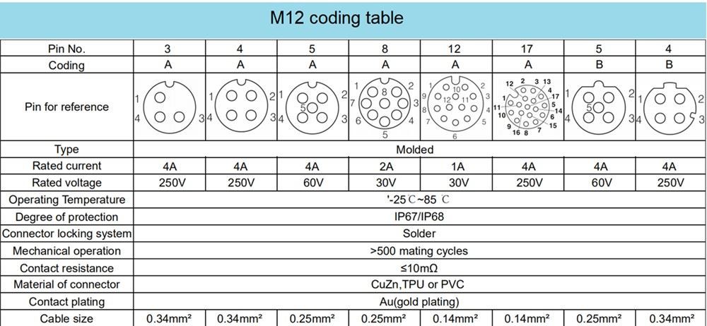 M12  datasheet